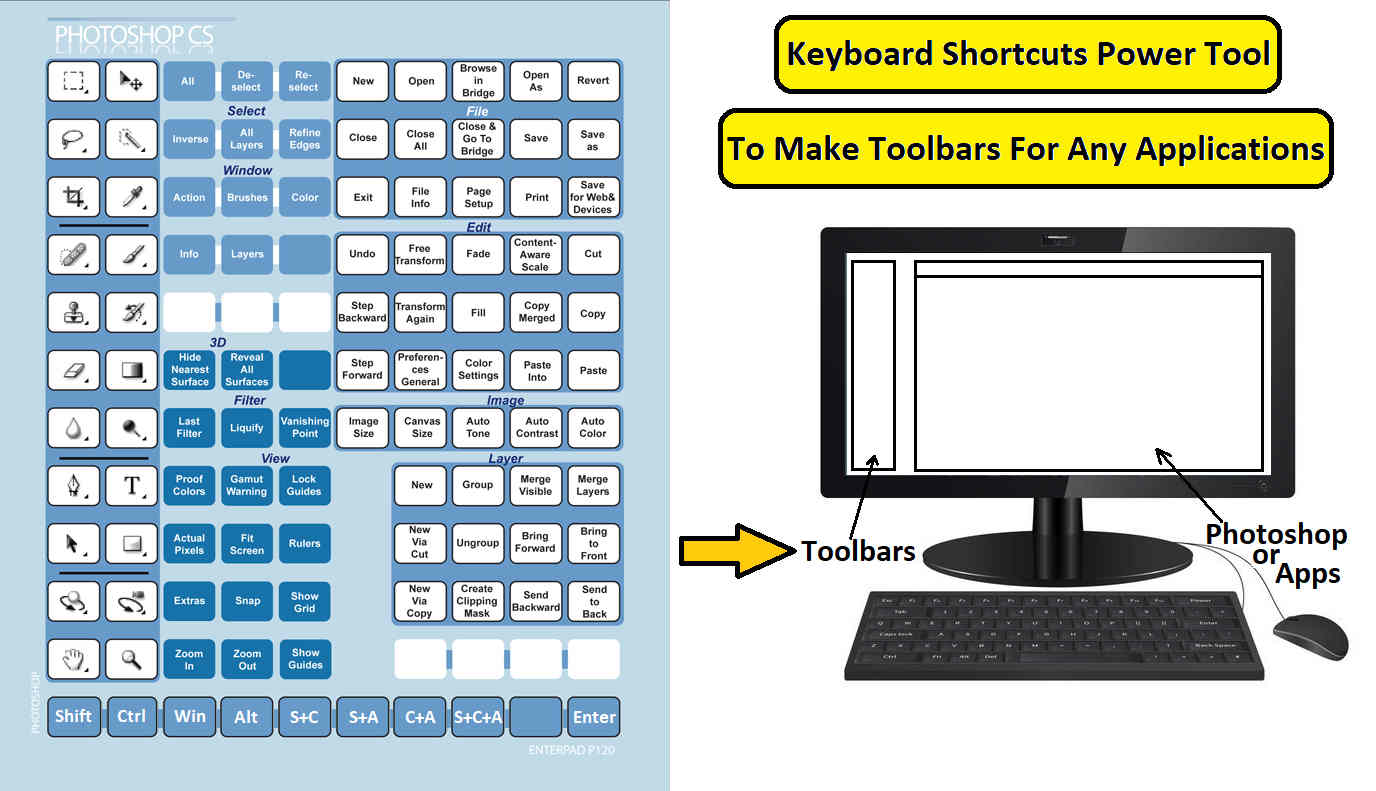 photoshop Shortcuts Tool