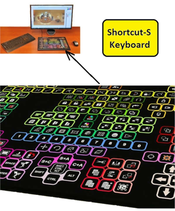 shortcut-s tastatur